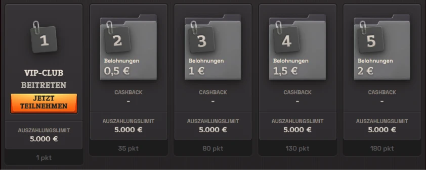 Spinboss Bonus Vip